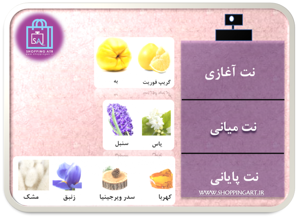 رایحه عطر ادکلن شنل چنس او تندر-صورتی (Chanel Chance Eau Tendre)