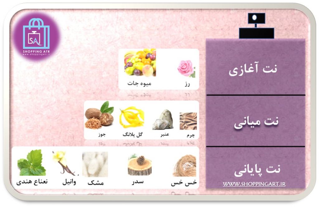 رایحه عطر ادکلن سوسپیرو اوپرا (Sospiro Opera)
