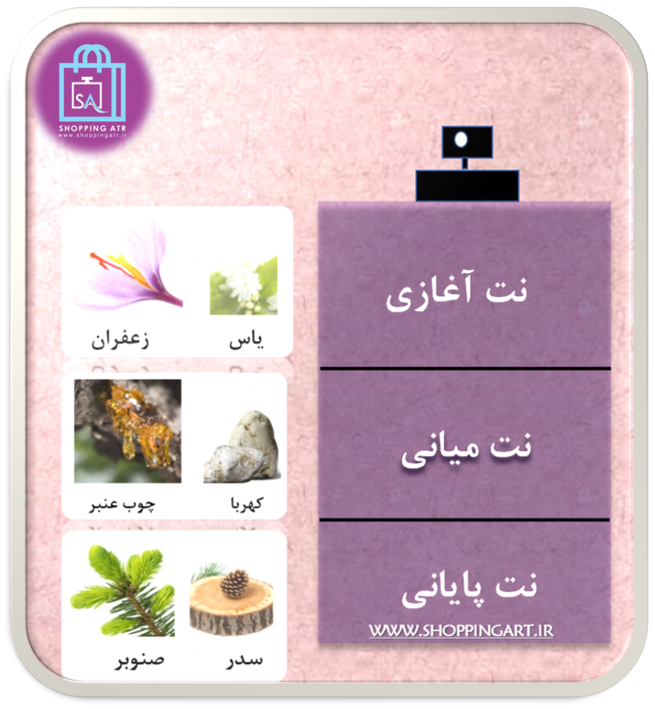 رایحه عطر ادکلن باکارات رژ ۵۴۰ فرانسیس کرکجان(MFK Baccarat Rouge 540)