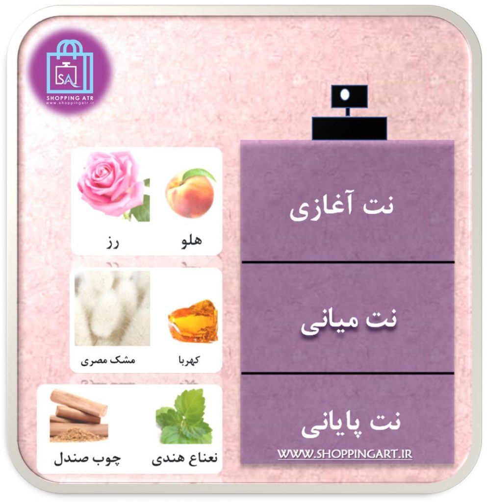 رایحه عطر ادکلن نارسیس رودریگز فور هر پرفیوم (Narciso Rodriguez for Her EDP)